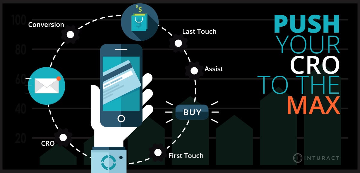 Ecommerce_CRO_How_To_Push_To_The_MAX Ecommerce_CRO_How_To_Push_To_The_MAX