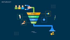 Inbound Marketing funnel