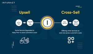 SaaS upsell vs cross sell