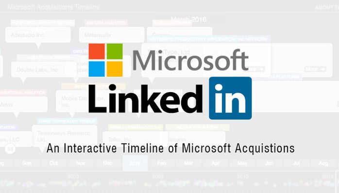 microsoft-linkedin.jpg