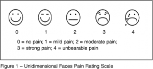 A_scale_to_measure_pain_points